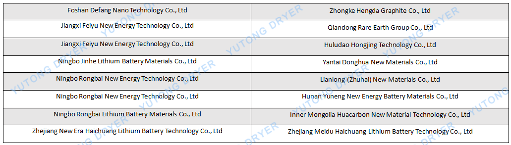 鋰電行業英文.png