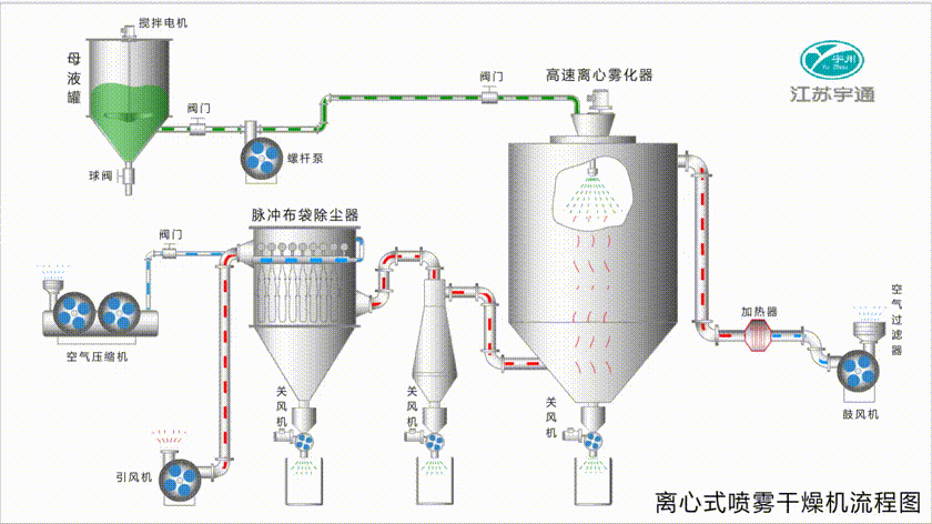 離心噴霧干燥機.gif
